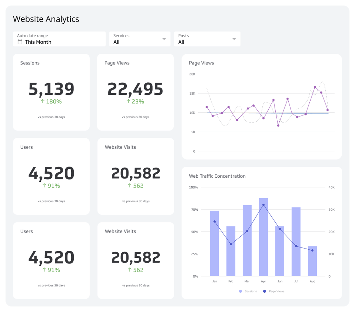 Related Dashboard Examples - Website Analytics Dashboard